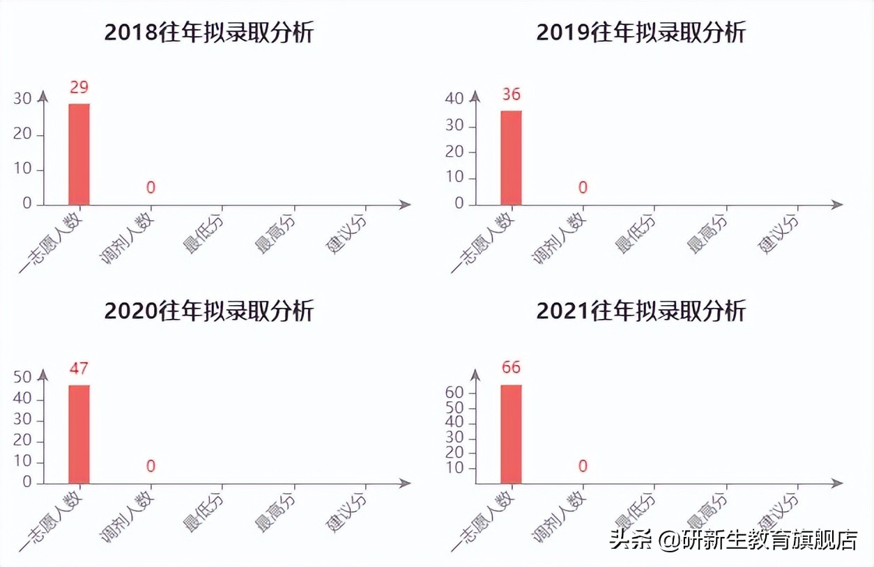 23择校指南｜东南大学机械工程专业考研考情分析
