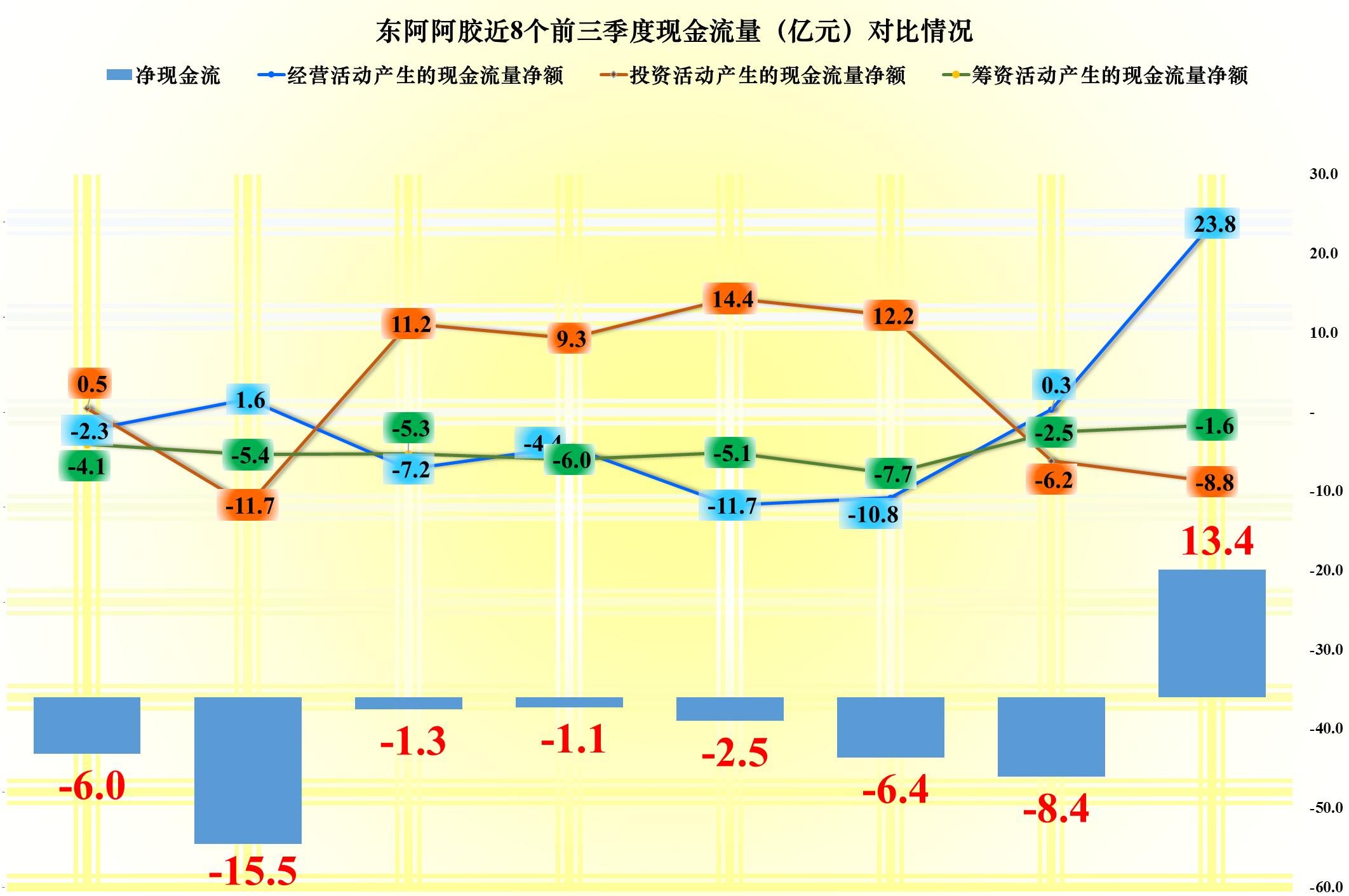 东阿阿胶19年营收大幅下滑原因,东阿阿胶的盈利潜力如何