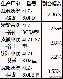 大型水稻收割机全过程,史上最快的水稻收割机