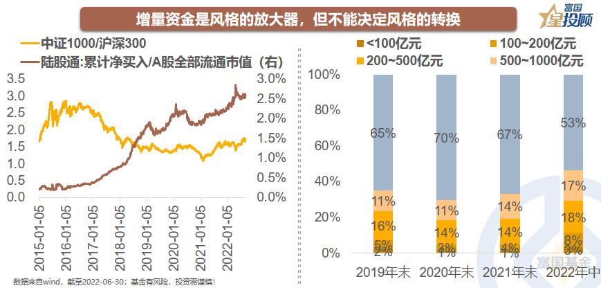 星图划算吗,星图买哪款车