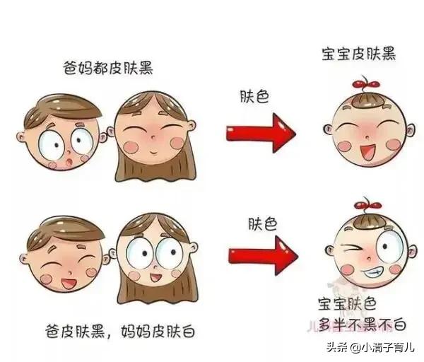 导致宝宝皮肤变黄的食物,宝宝吃盐增加过敏的风险