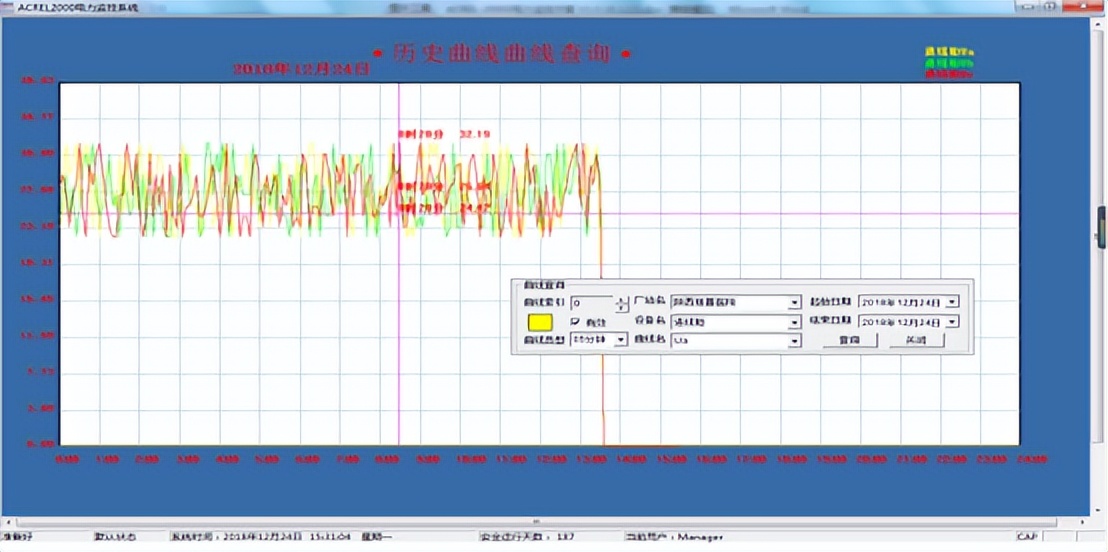 电力监控系统在多协议粮食港区中的设计与应用