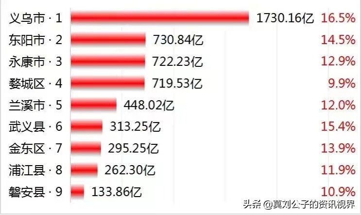 做大做强地方产业,要做大做强再创辉煌