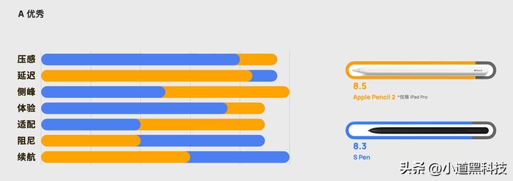 现在安卓平板和ipad差距大吗,2023ipad和安卓平板的区别