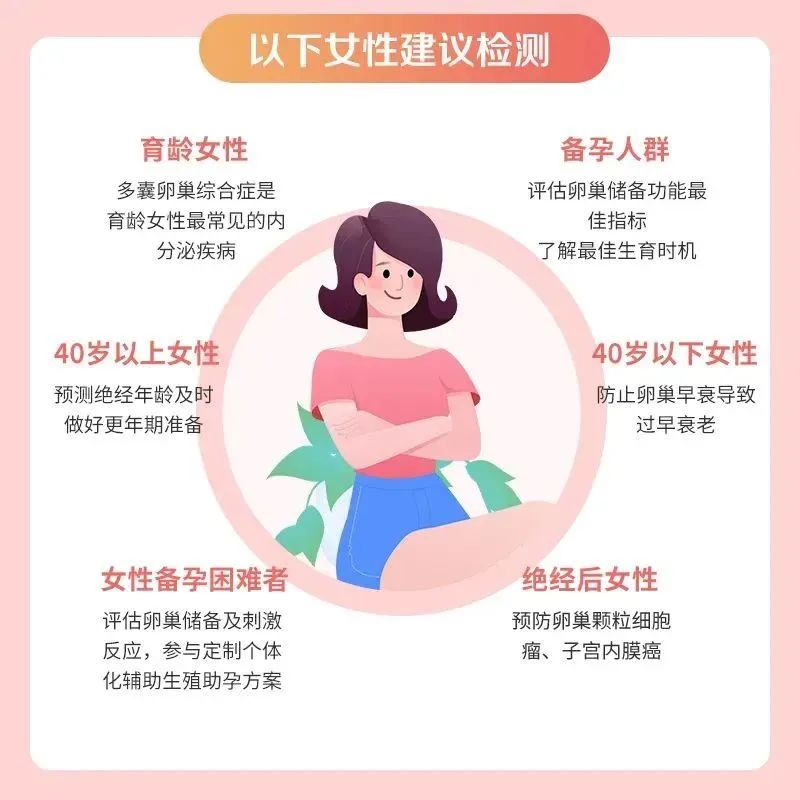 30岁月经减少，医生我会是卵巢早衰吗？