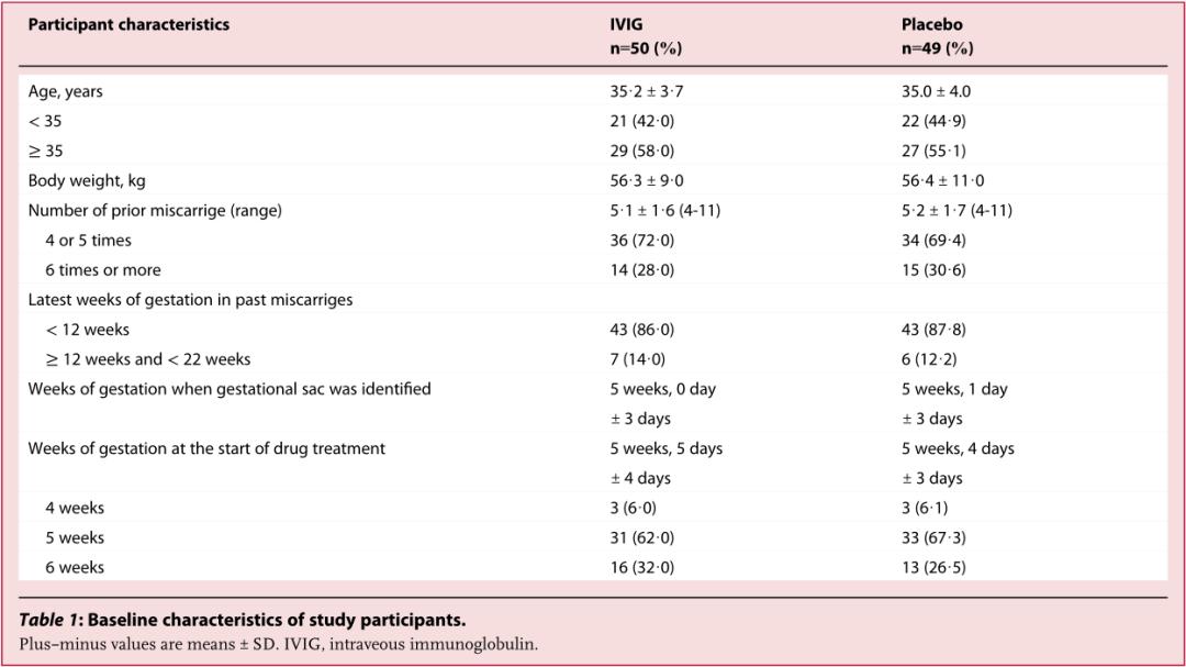 反复流产可以打免疫球蛋白吗,先兆性流产输人造免疫球蛋白