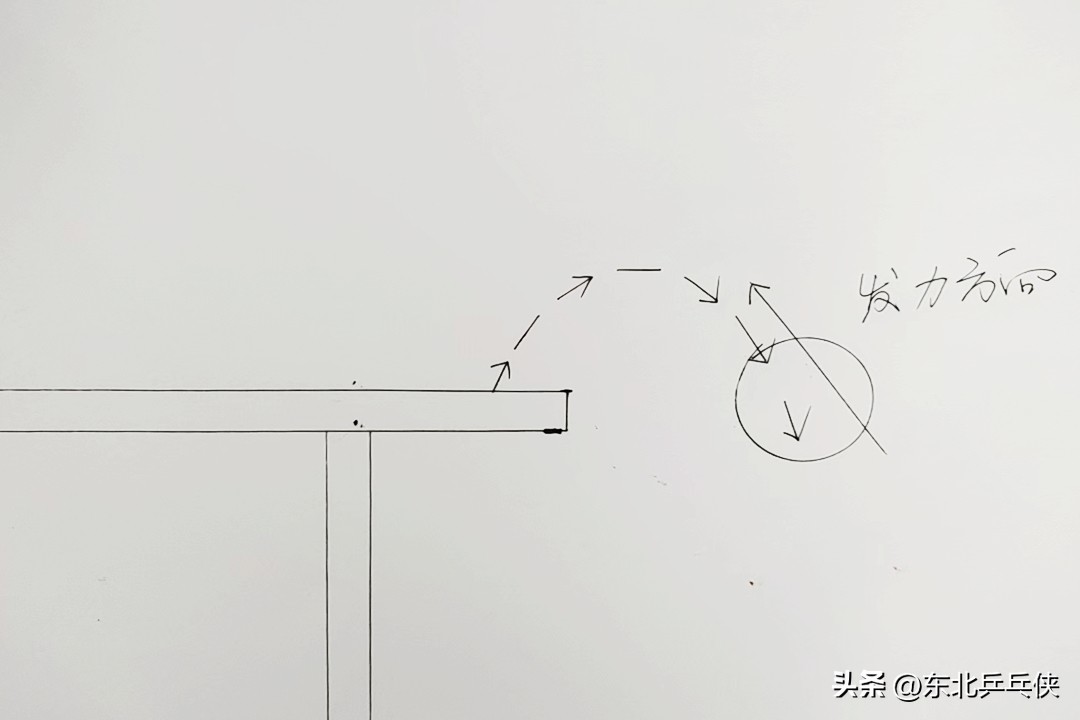 乒乓球拉球无力量,乒乓球拉球的基本技术