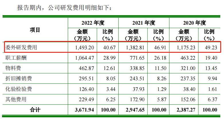 3年超5亿学术推广费，1.3亿转贷资金，知原药业冲击上市