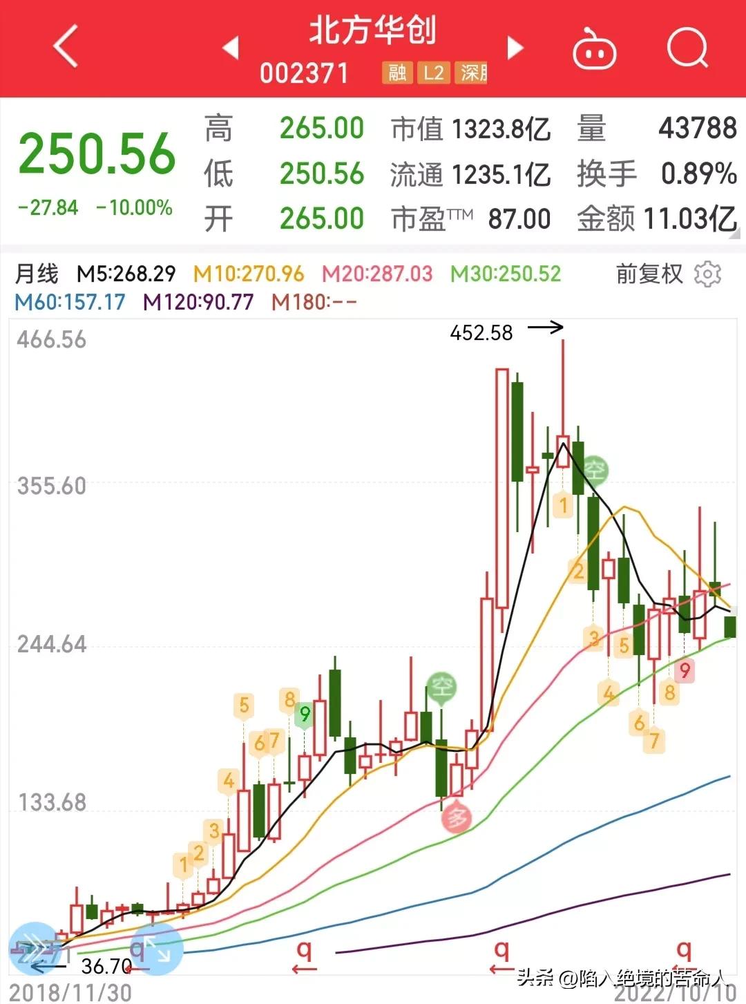 a股北方华创基本情况,北方华创最有潜力的股
