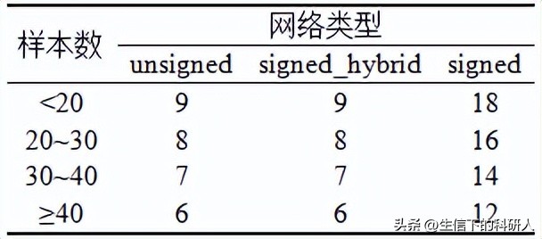 wgcna原理,wgcna是分析什么的