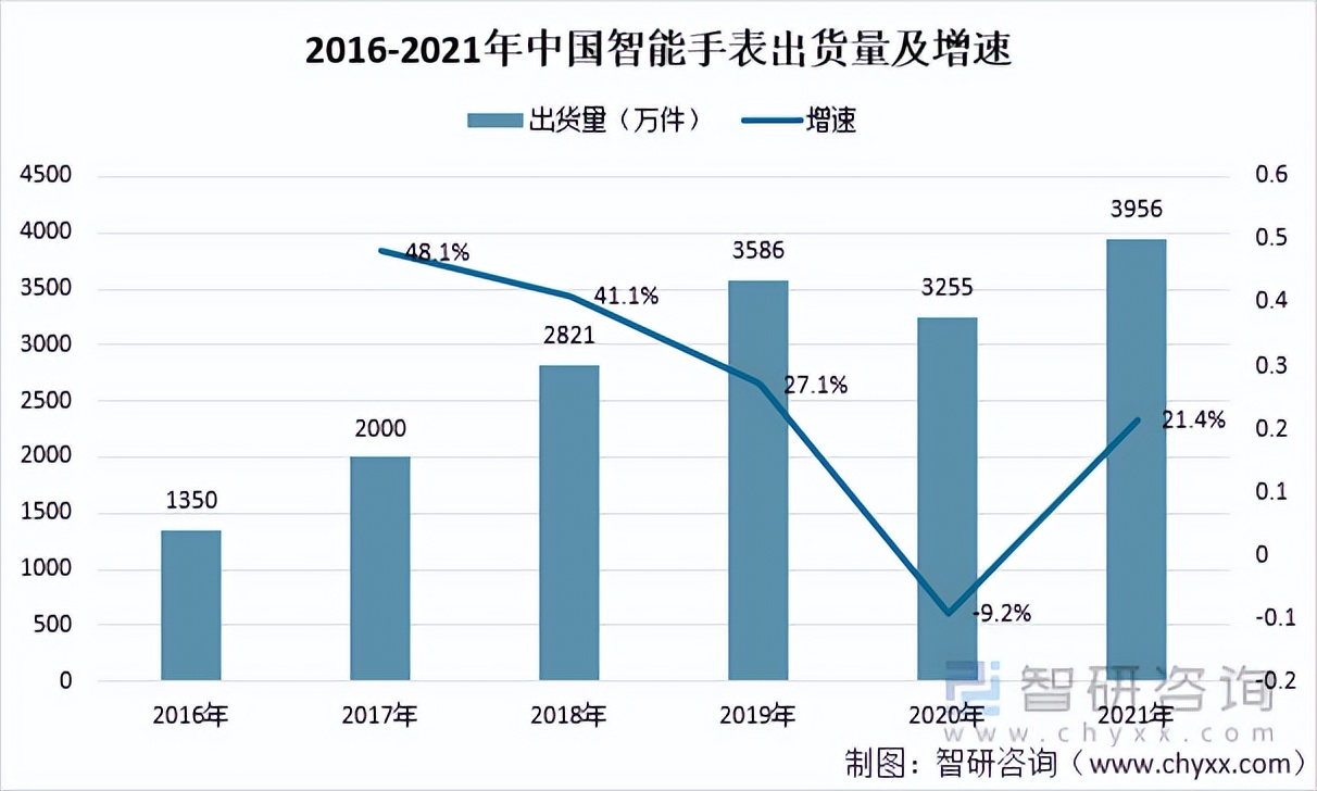 为什么中国人不戴机械表,为什么外国人很少戴机械表