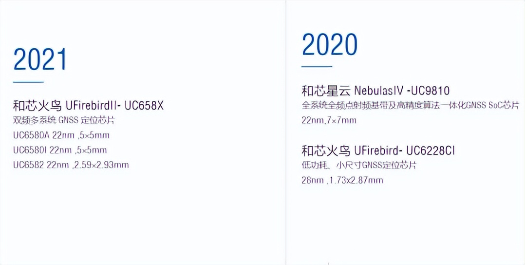 中国的飞控系统如何发展起来的,中国自行研制的全球卫星导航系统