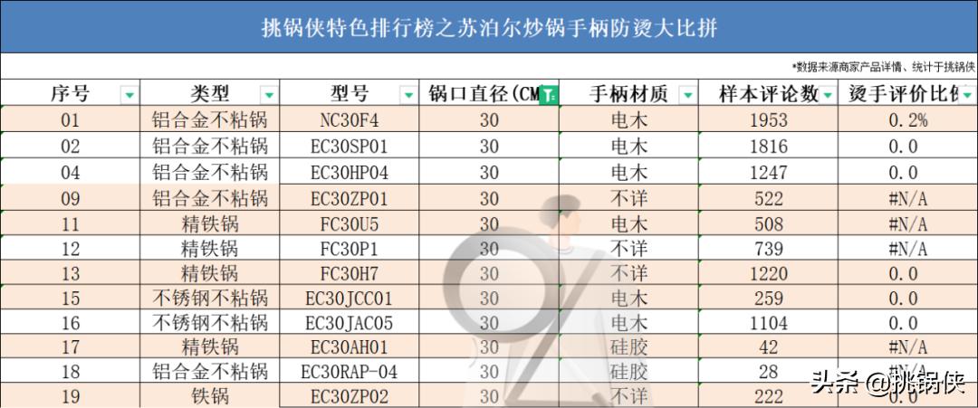 苏泊尔炒锅小知识,苏泊尔炒锅ec30jc05和ec32jc06