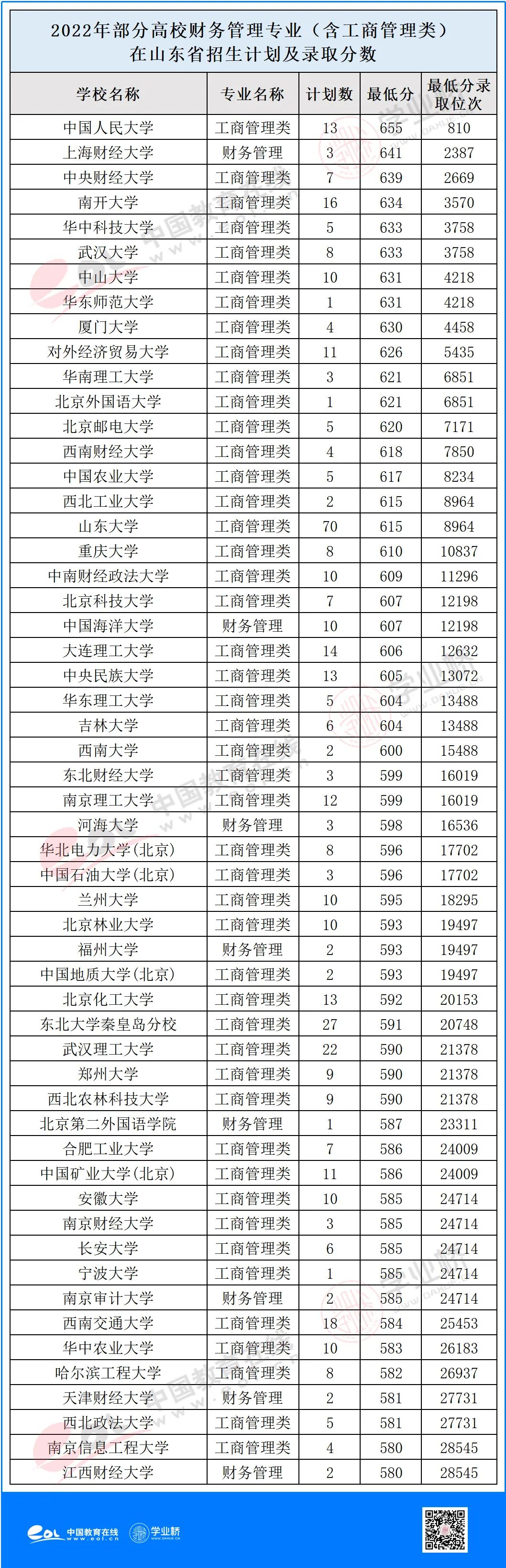 财务管理专业研究方向,学财务管理专业读点什么书