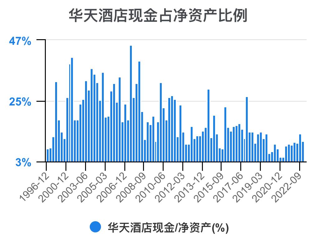 华天酒店2021的财务效率指标分析,华天酒店2023年三季度报能盈利吗