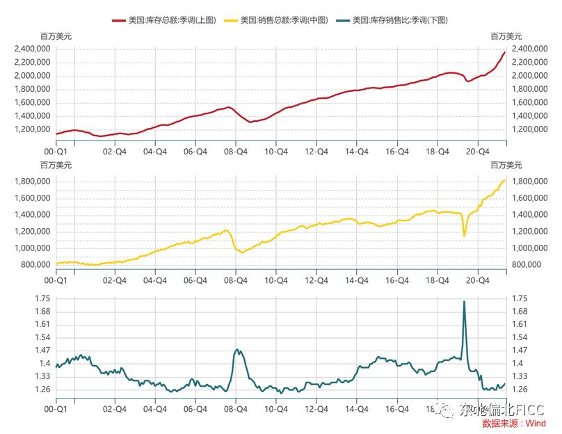 2018美国gdp房地产业占比,美国gdp房地产构成分析