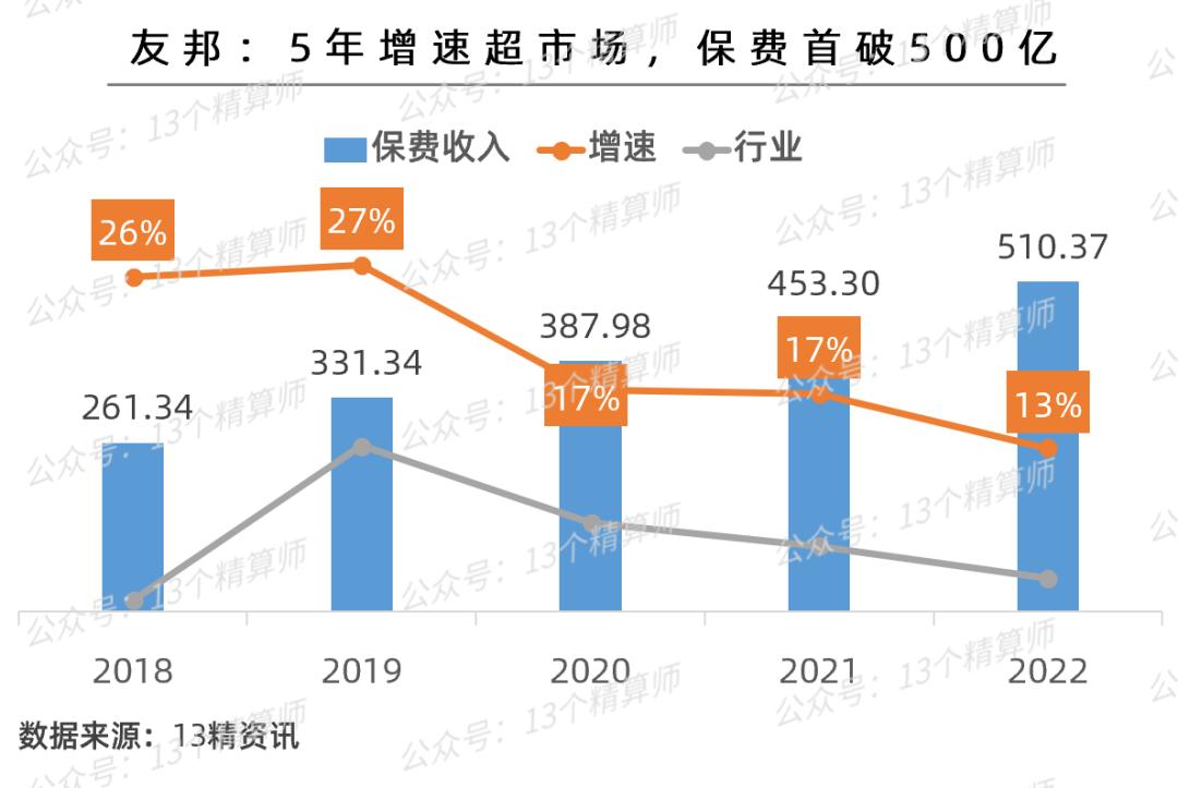 2020寿险竞争力排名,寿险业绩排名