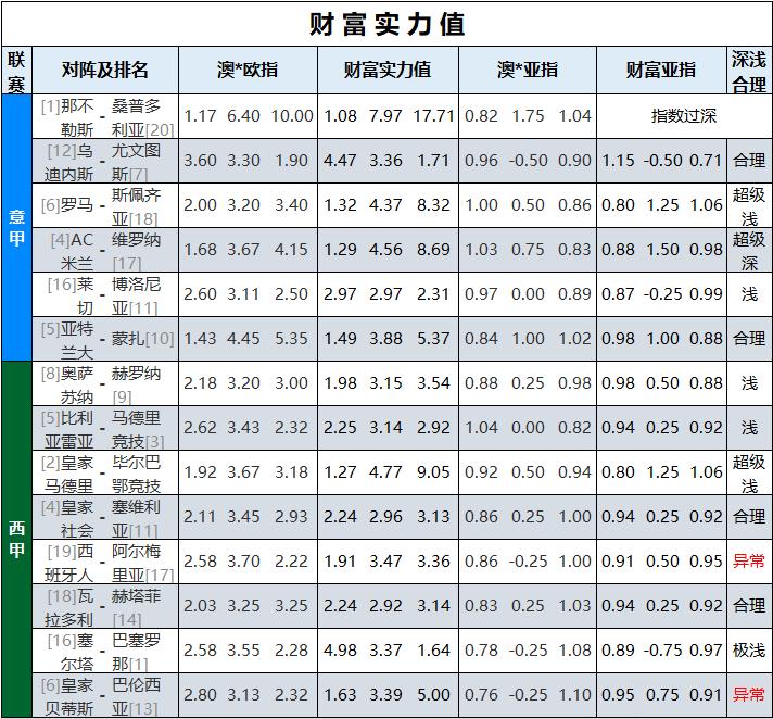 西甲推荐足彩马德里竞技vs塞尔塔,竞彩足球今日推荐奥萨苏纳