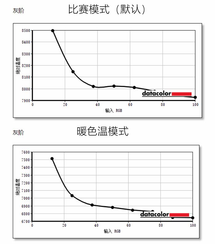 rog首款便携显示器,rogxg258q显示器评测