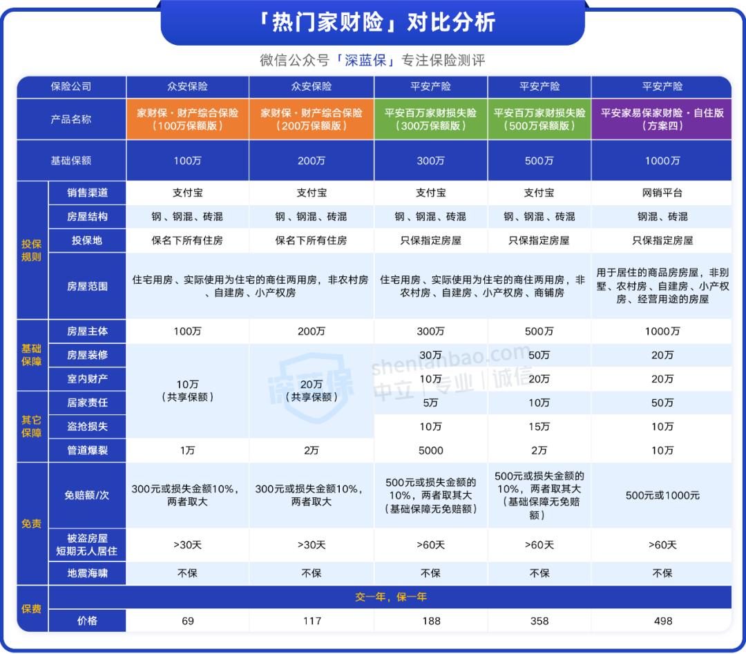 家里水管被打爆可以要求赔偿吗,家里爆水管被淹买什么保险可以赔
