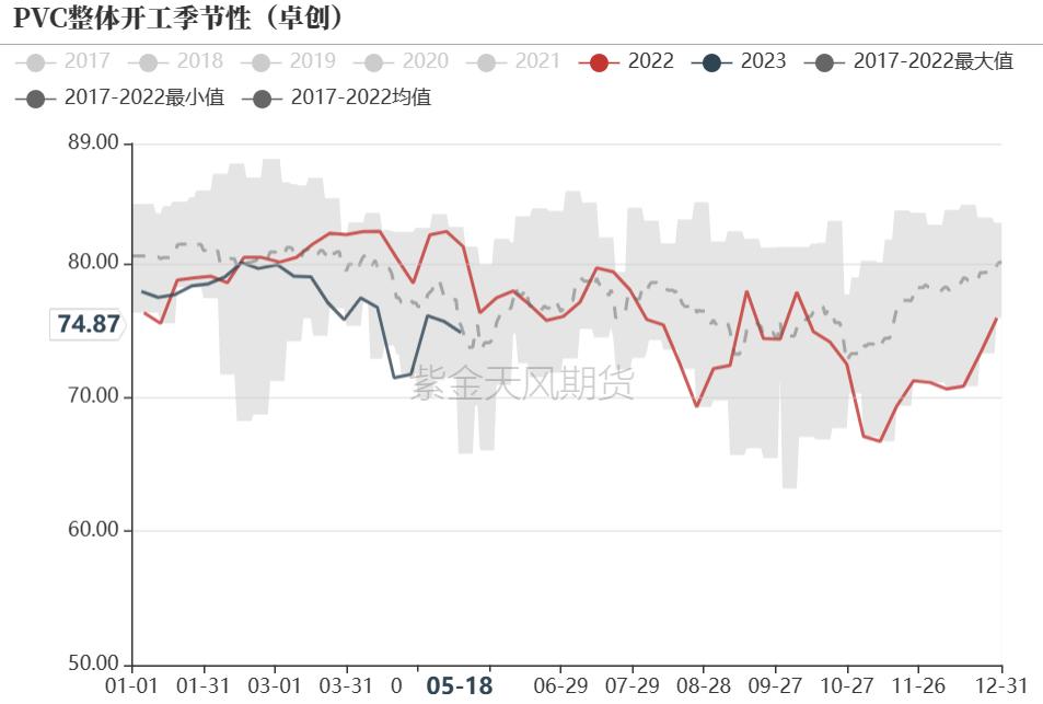 pvc近十年的价格曲线,pvc真实生产成本低于3000元