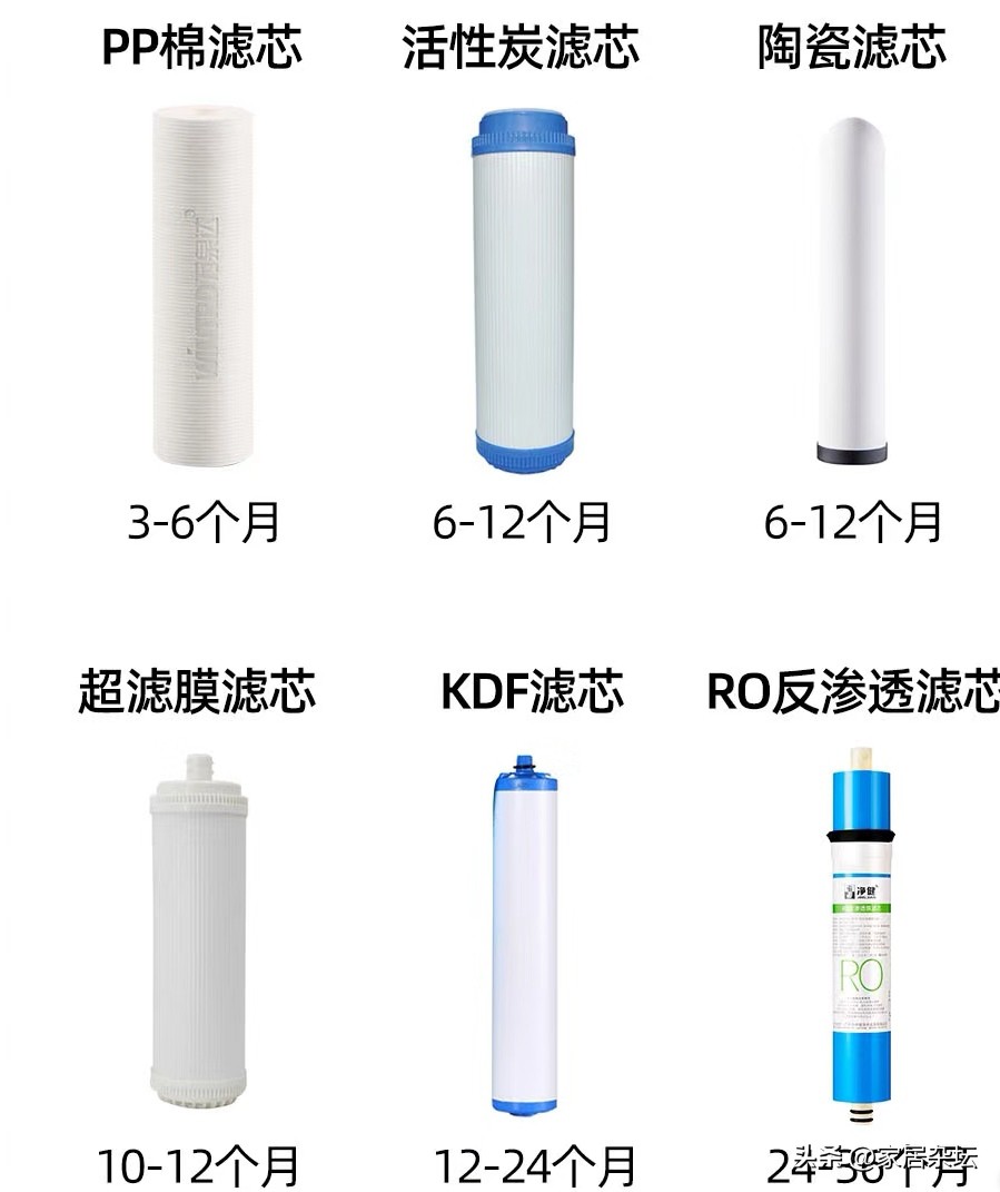 净水器跌下神坛,被曝光的净水器