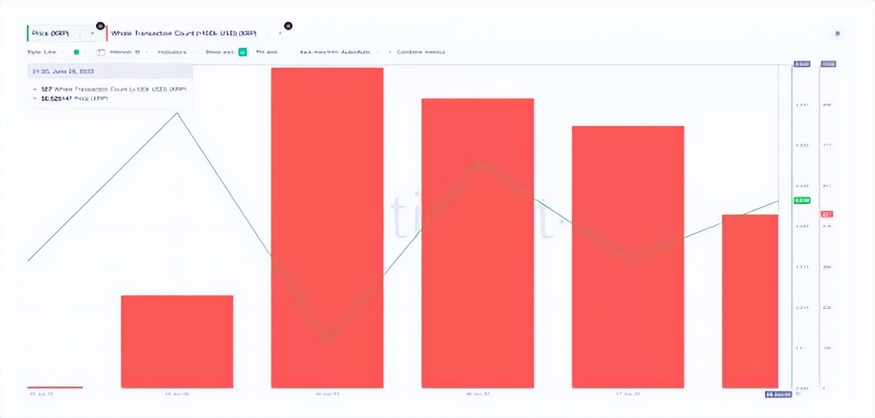 {崛起社区}金牛守则：6月13日！今天是购买瑞波币的合适时机吗？