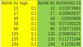 如何理解gsea,gsea安装使用教程