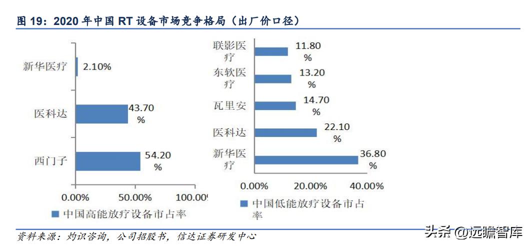 联影医疗影像芯片,联影医疗正研发医疗专用芯片