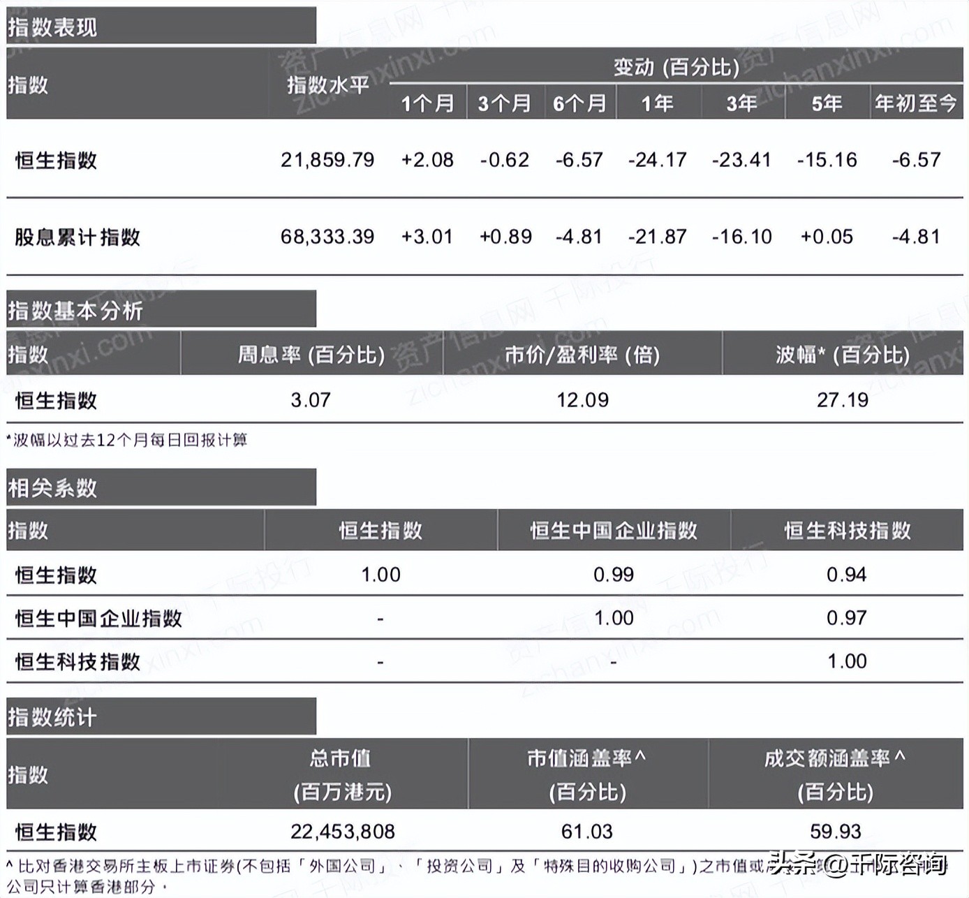2024年恒生医药指数预测,2023年香港恒生科技指数分析