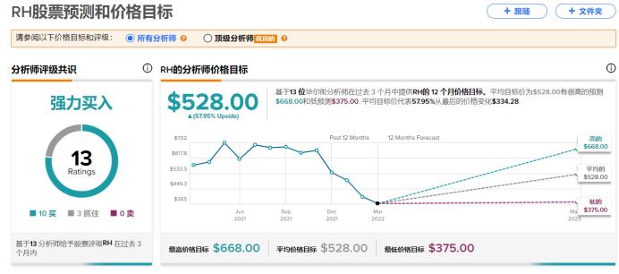 巴菲特为何不买路易威登股票,路易威登的市场分析