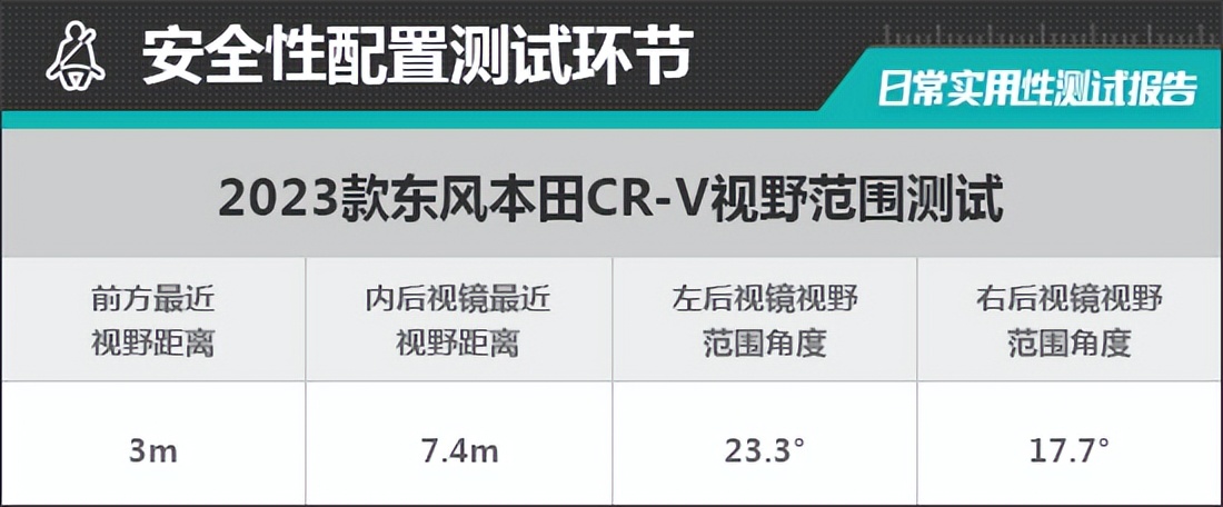 2023款本田cr-v锋尚版7座,本田cr-v2023款怎么判断左右距离