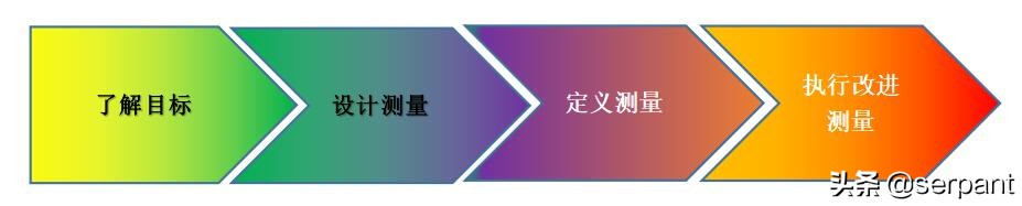 如何制定绩效考核管理制度及流程,手把手教你怎么管理绩效