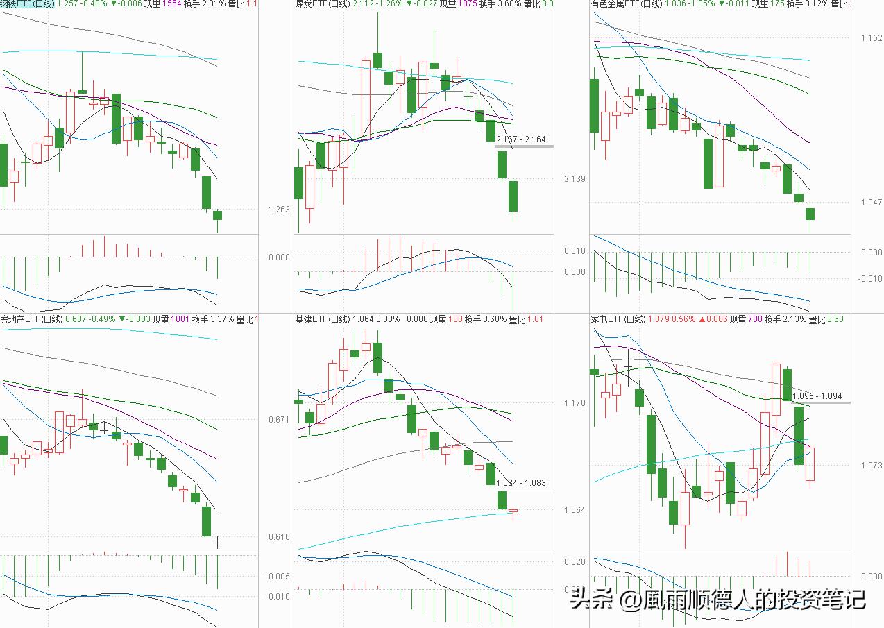 恒生科技指数的运行逻辑,恒生科技今天操作