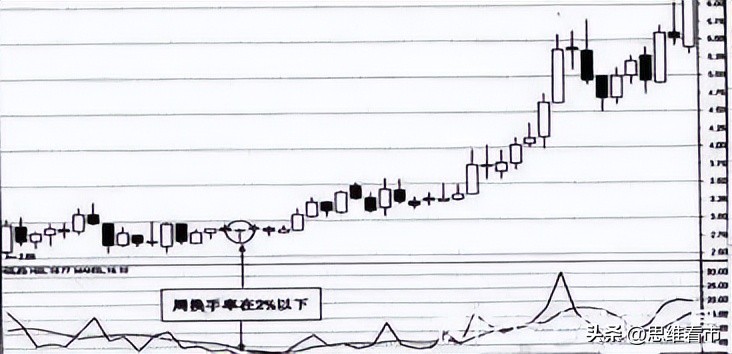 换手率很低是不是说明散户多,换手率里面选股