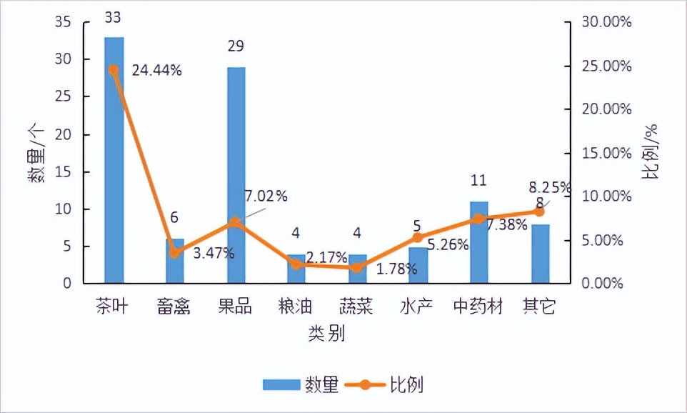 普洱茶获中国农产品声誉十强,地理标志产品普洱茶国家标准查询