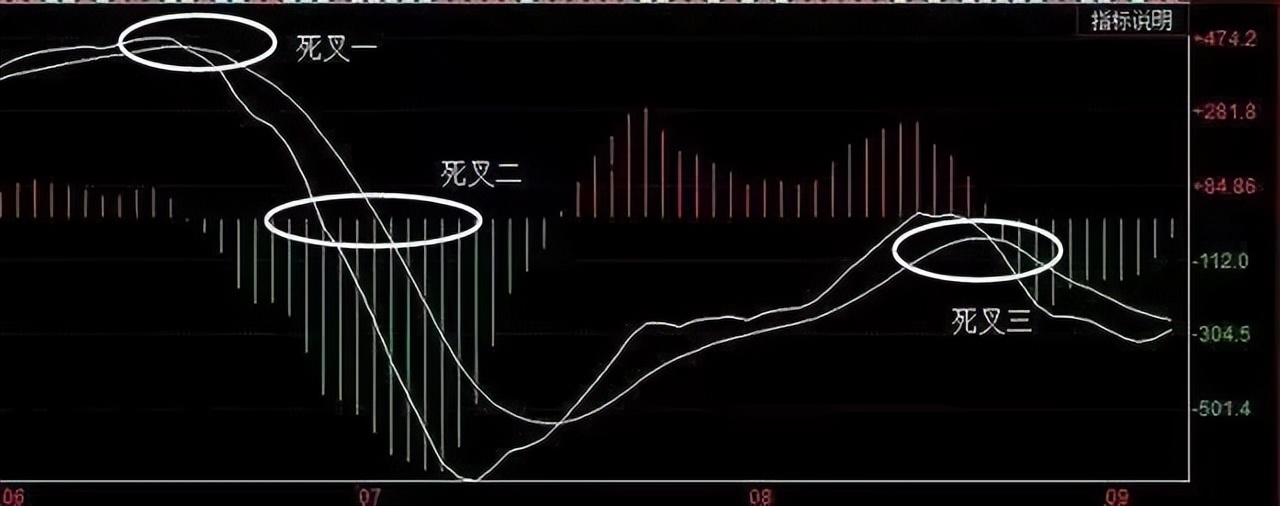 如何判断大阴线是出货还是洗盘,散户误以为主力洗盘