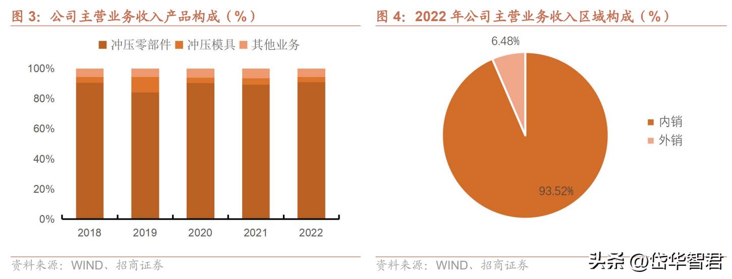 特斯拉一体化压铸龙头股,特斯拉一体化压铸技术龙头