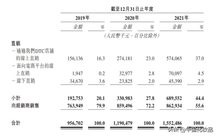 医美面膜加工成本,医美行业面膜