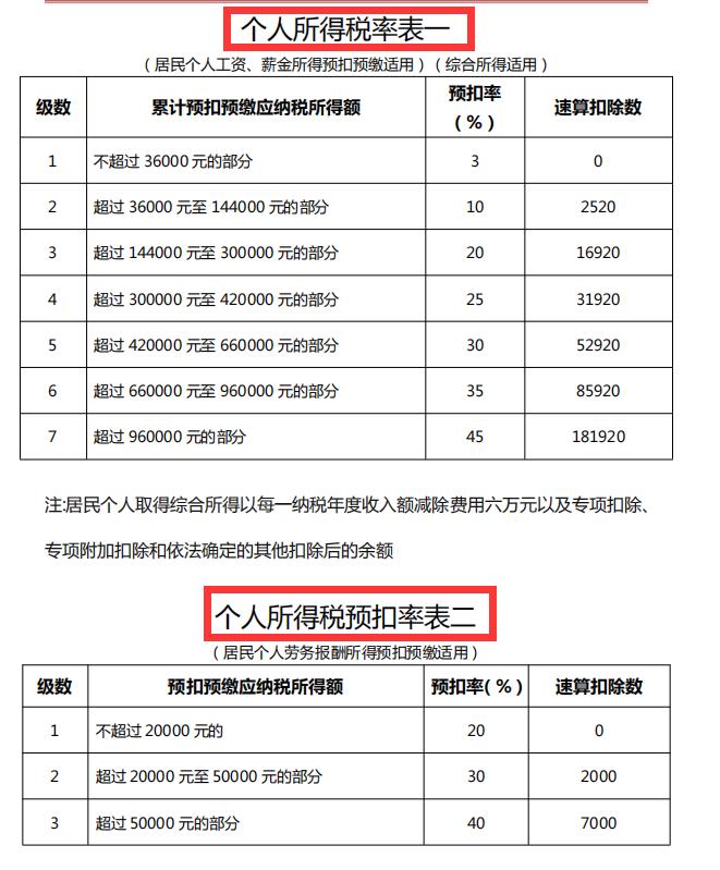 个税新政策对个人所得税的影响,个税税务筹划的12种方法