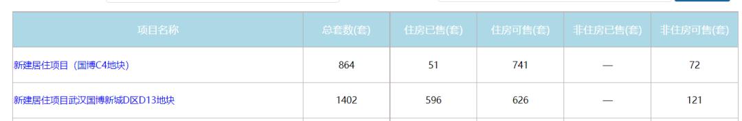 三环内最后的价格洼地,三环内降价楼盘