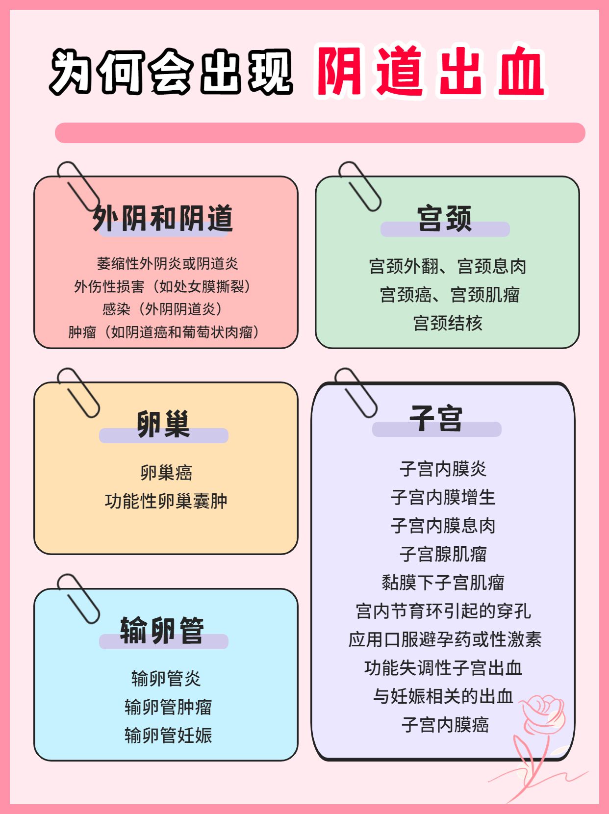 30年三甲医院妇科专家｜妇科问题，你问我答