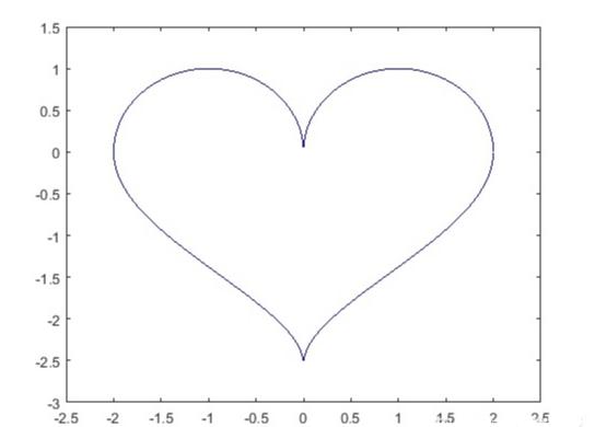 程序员的七夕生活,程序员特有的浪漫