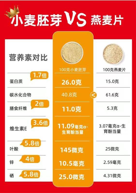 你不知道的低gi,低gi有哪些