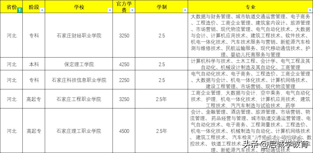 2023年河北成人高考,河北成人高考报名条件和要求