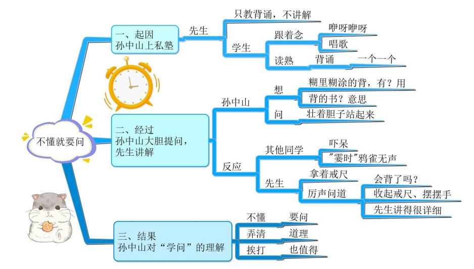 部编版三年级上语文整册思维导图,familytree思维导图三年级