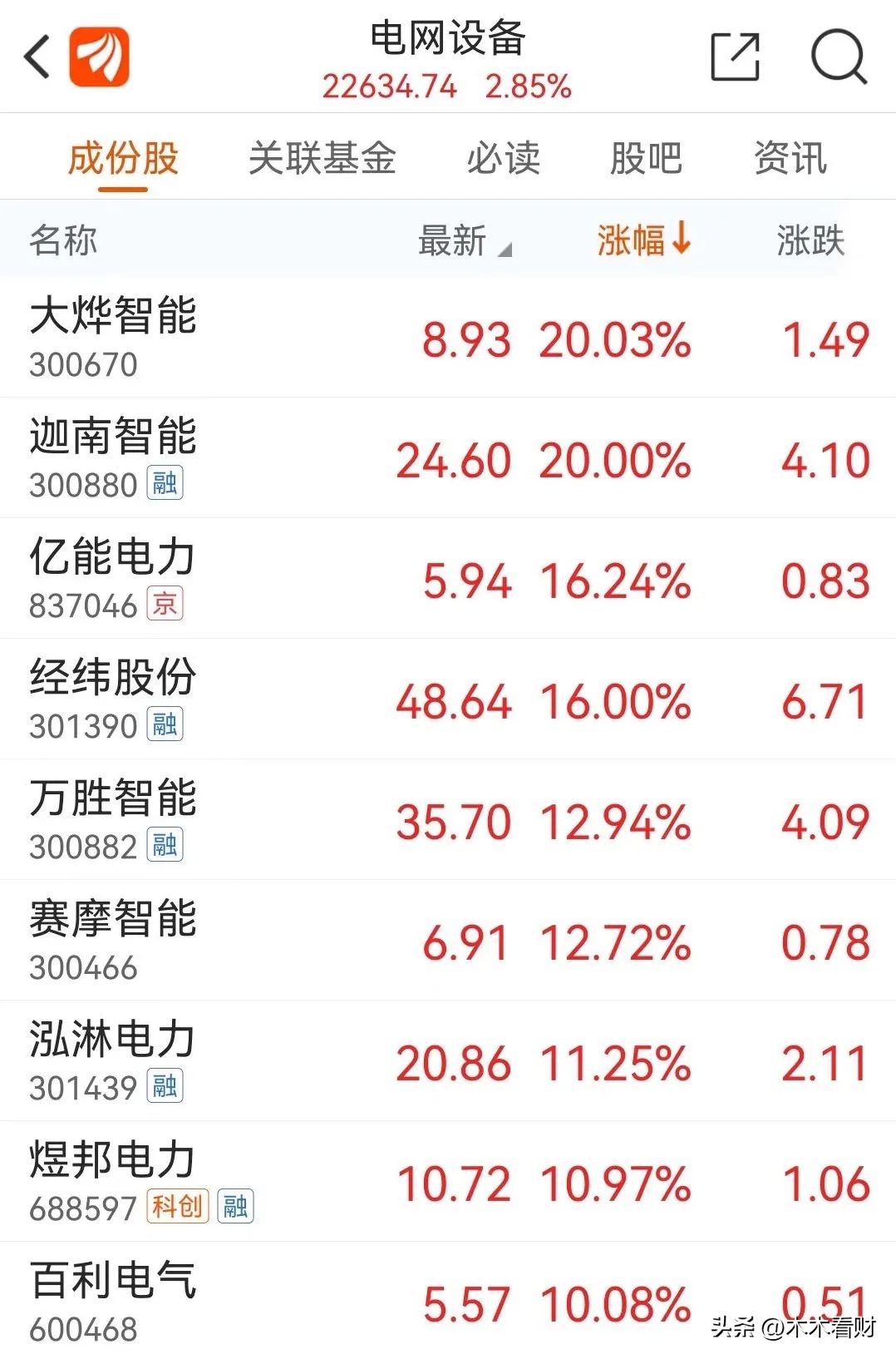 罕见！20CM连板，人均赚10万