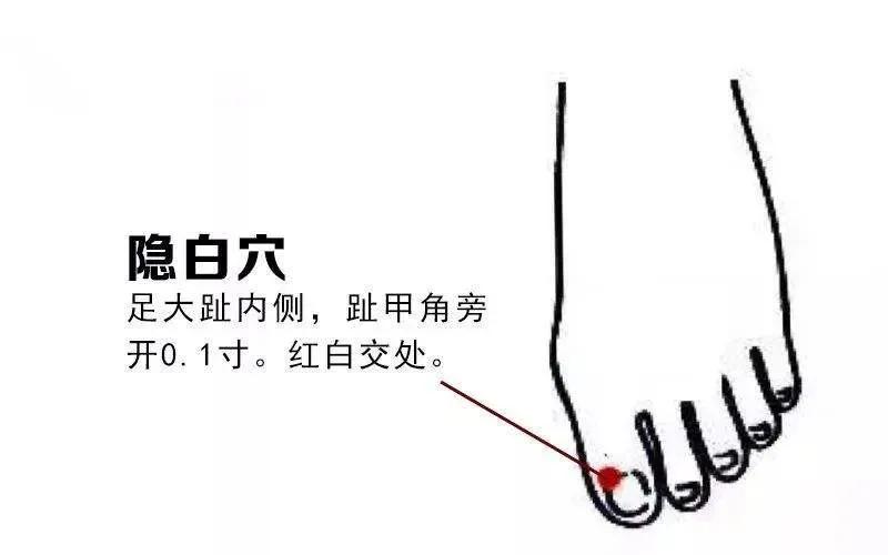 隐白穴止血特效穴,隐白穴位置与主治功效