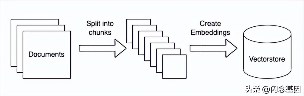 chatgpt和llm有什么不同,chatgpt写方案怎么更详细