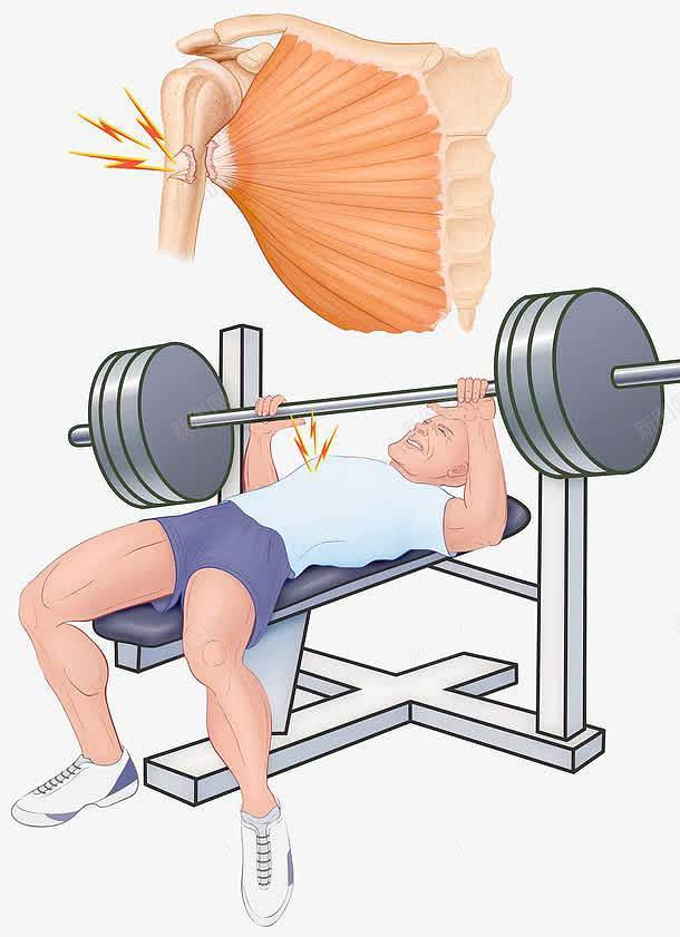 健身导致受伤责任,健身受伤正常吗